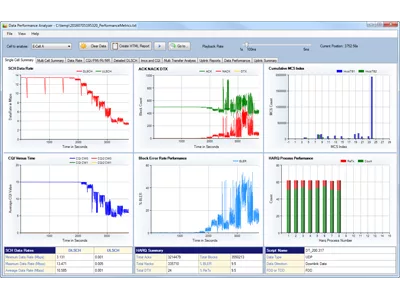 Keysight