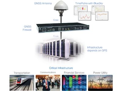 Microsemi
