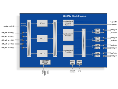 Microsemi