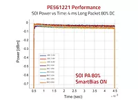 pSemi
