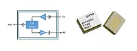 Qorvo 28 GHz FEM
