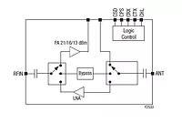 Skyworks SKY66114-11 block diagram