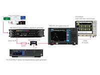 Keysight