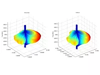 GAUSS INSTRUMENTS
