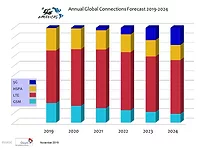 5G Americas