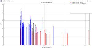 Figure 5a: Co-polarized Complex Impulse Response for RX7 with and without diffuse scattering