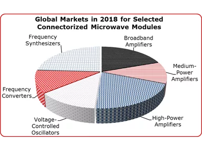 Engalco Research