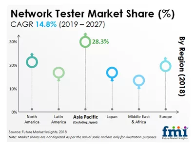 Future Market Insights