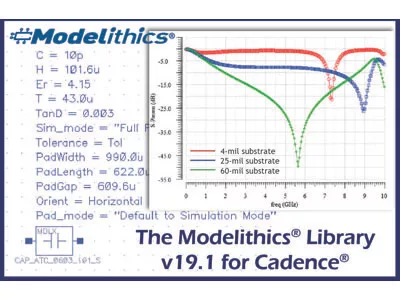 Modelithics 