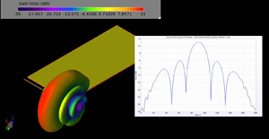 Figure 12