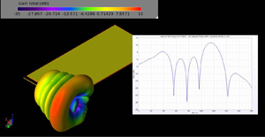 Figure 13