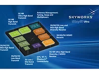 Skyworks