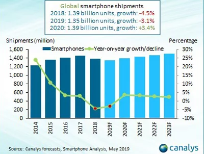 Canalys
