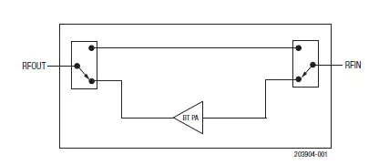Skyworks-Bluetooth-PA.png