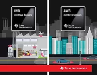 TI millimeter wave CMOS sensors