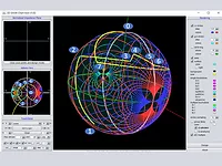 3D Smith Chart