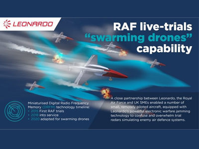 Leonardo EW Capability at the Heart of RAF Swarming Drones Capability  Demonstration, 2020-10-08
