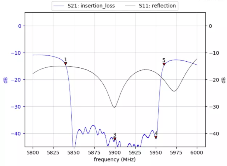 100_MHz.png