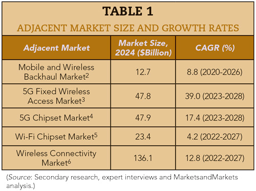 TABLE 1