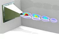 multiphysics