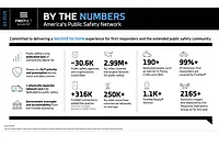 Firstnet