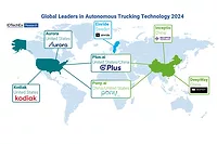 IdExTech