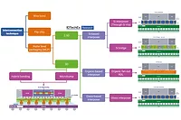IdExTech