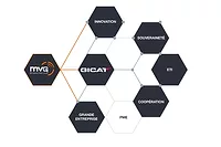 MVG
