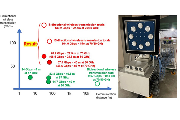 NTT-fig1-3-25-25.jpg