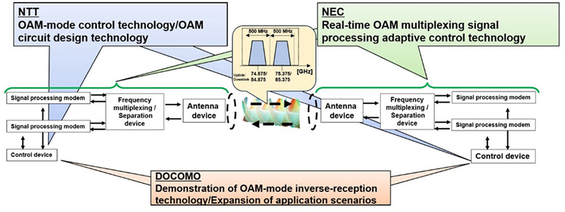 NTT-fig3-3-25-25.jpg