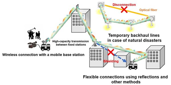 NTT-fig5-3-25-25.jpg