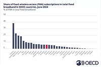 OECD