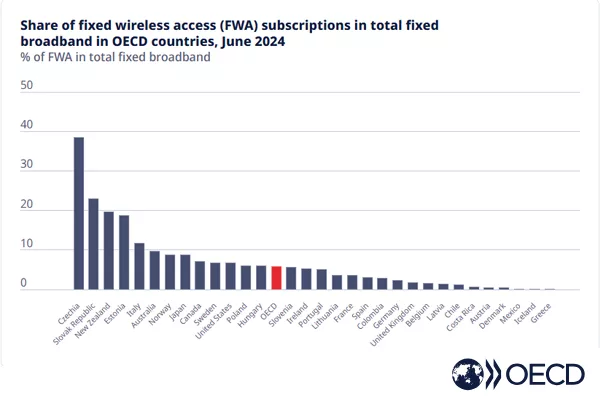 OECD-5-13-25.jpg