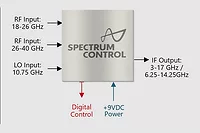 Spectrum Control