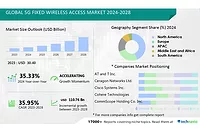 Technavio