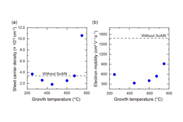 Image credit: Dr. Atsushi Kobayashi from Tokyo University of Science, Japan