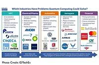IDTechEx