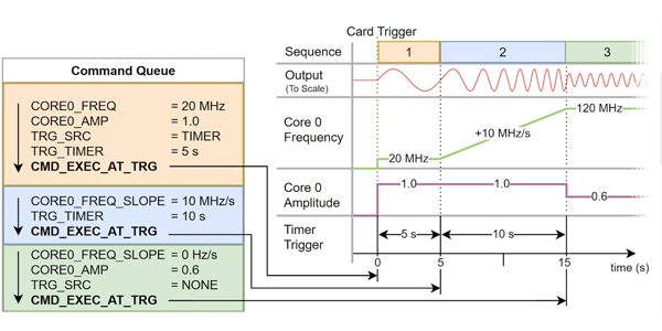 spectrum instrumentation