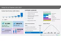 technavio-10-10-23.jpg