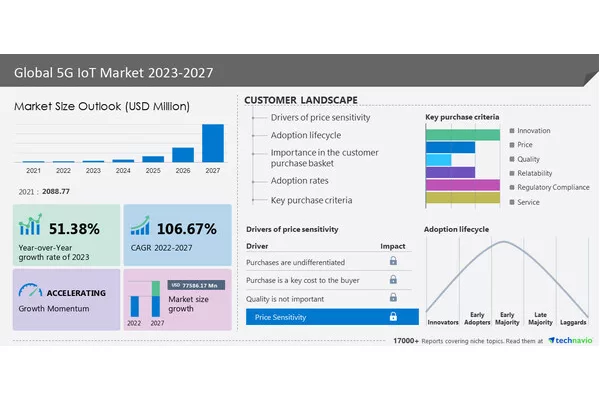 technavio-10-10-23.jpg