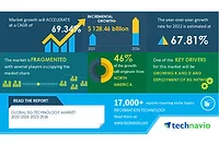 technavio-10-24-23.jpg