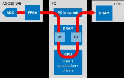 Teledyne SP Devices
