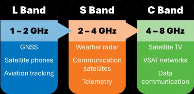 Teledyne SP Devices