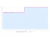 ZTE and China Unicom 4_20