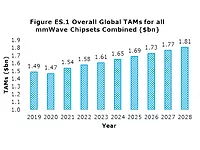 Engalco Research Graph