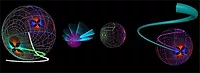 3D Smith Chart