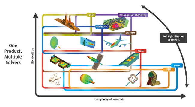 Simulation Map