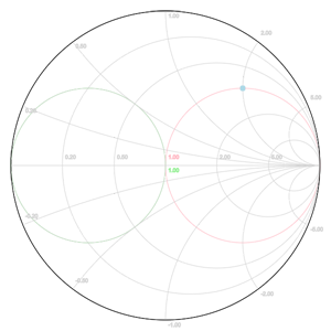 Smith Chart Tutorial Video