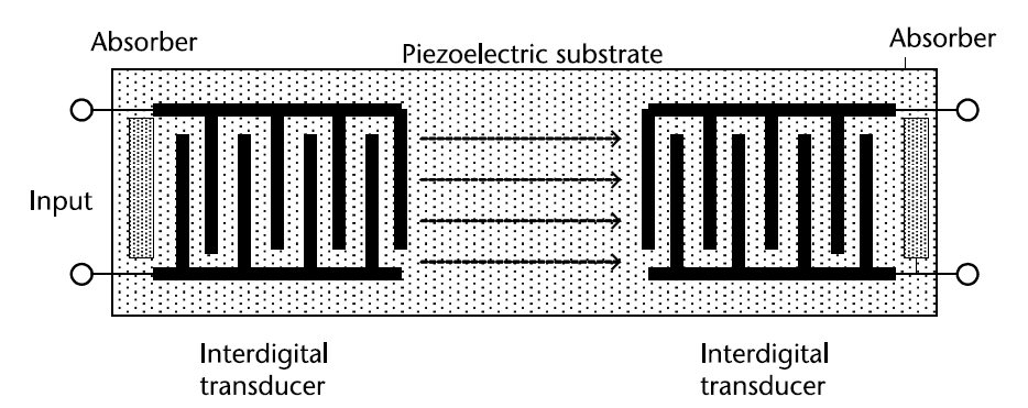 FiltersFig10