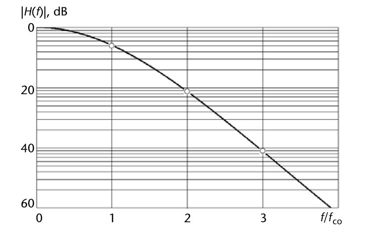 FiltersFig12